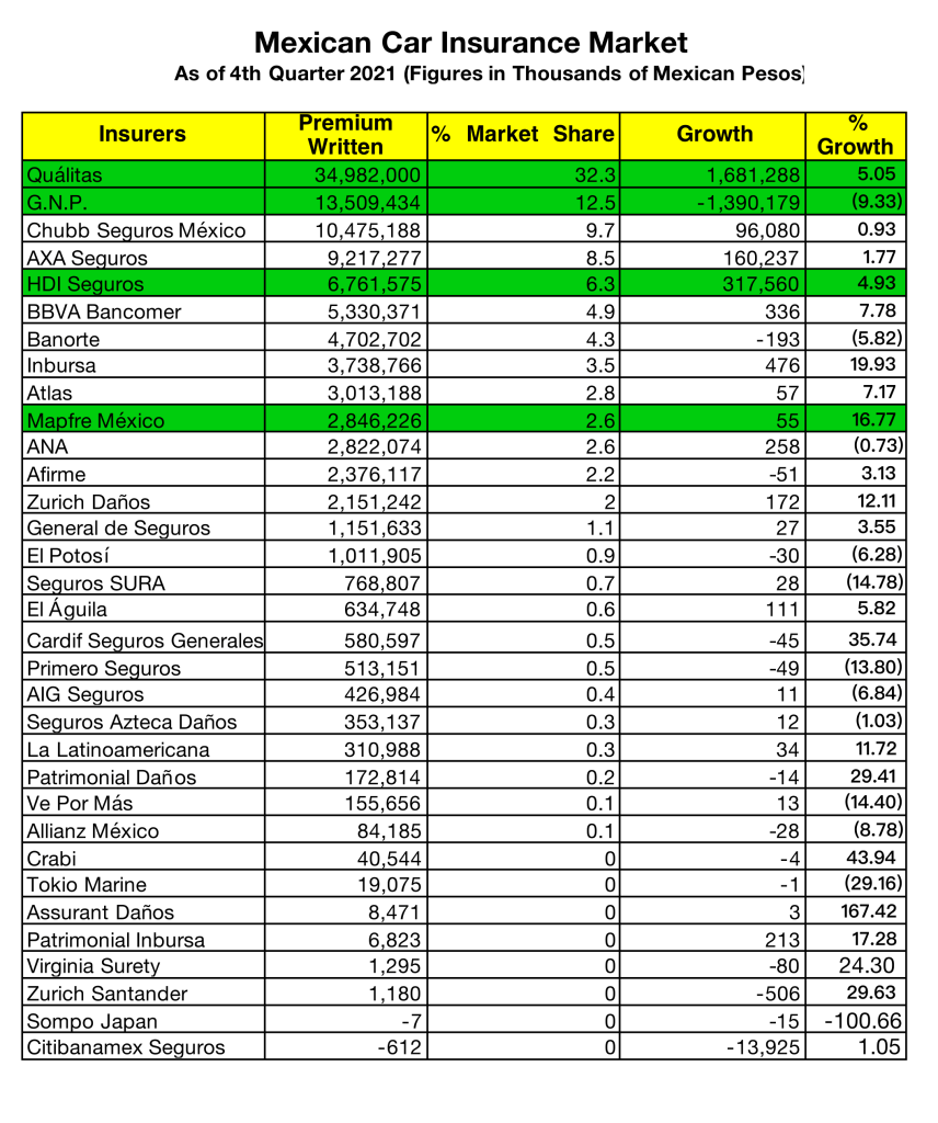 4TrimAMIS2021EN-s Mexican Car Insurance Market