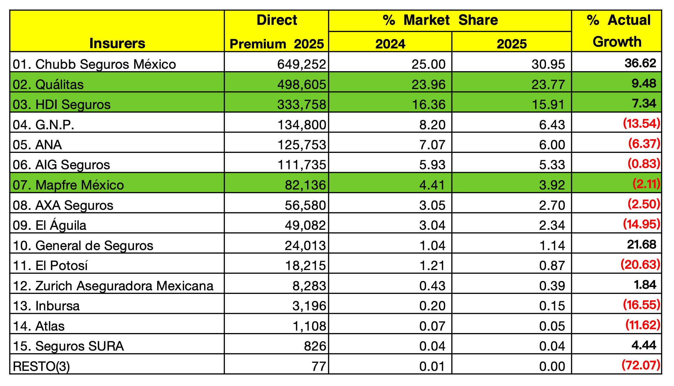 Mexican Car Insurance Tourist Market 