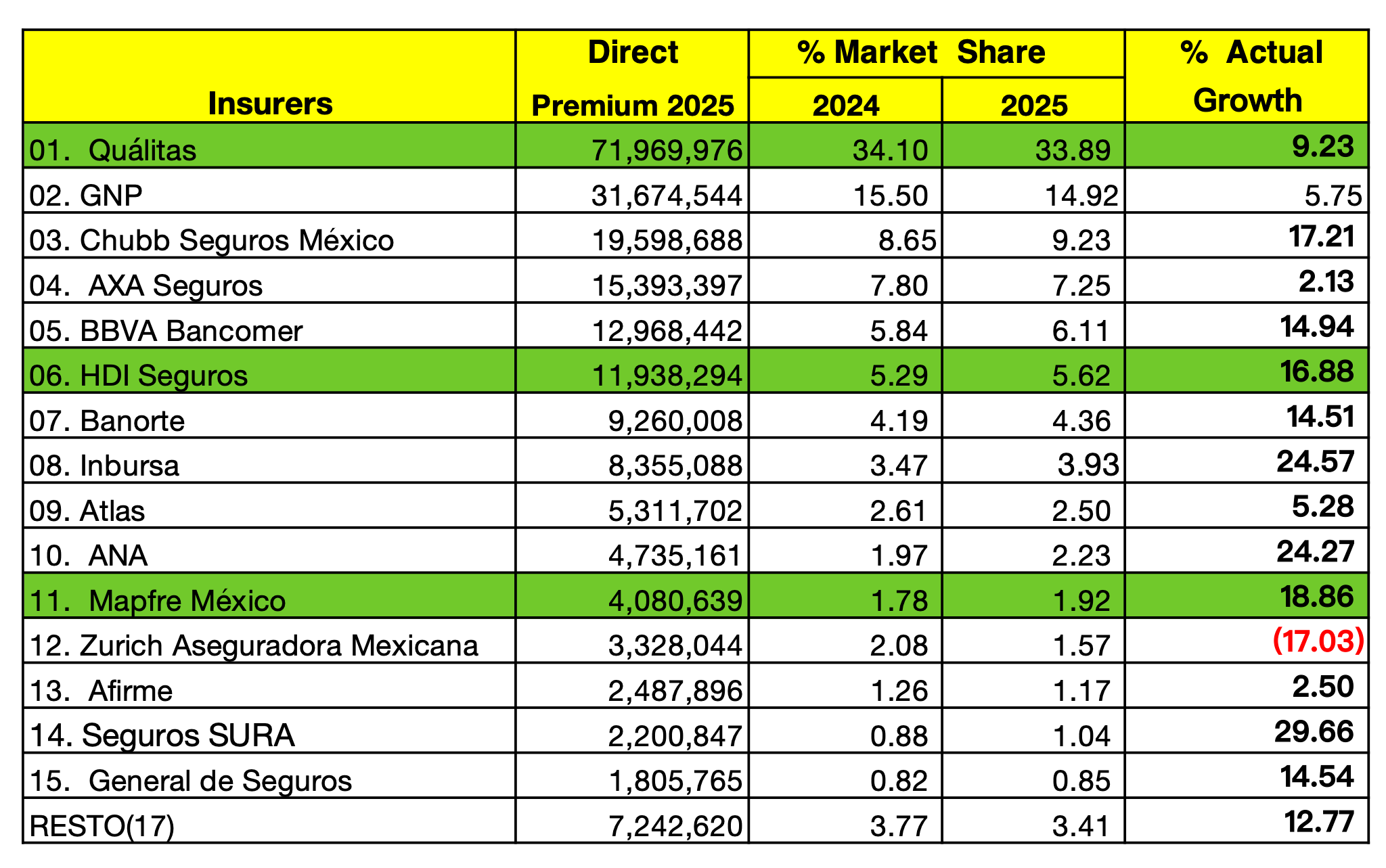Mexican Car Insurance Total Market