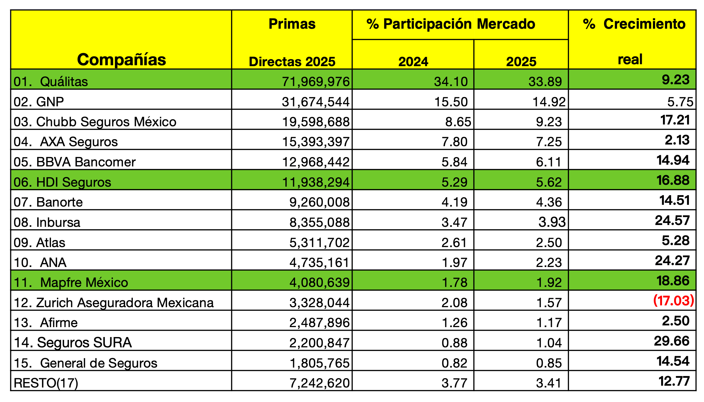 Mercado Total de Seguros de Autos en México
