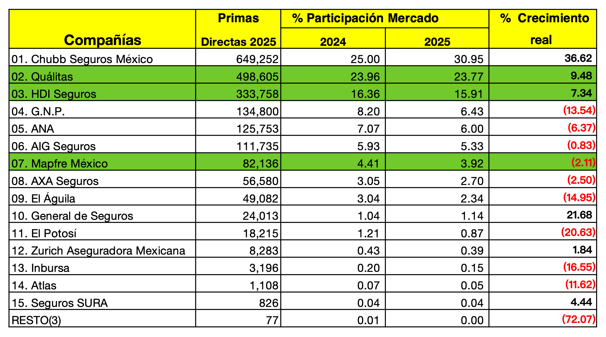 Mercado Turista de Seguros de Autos en México